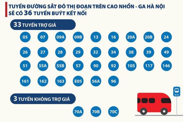 Nhiều tuyến buýt kết nối đường sắt Nhổn - ga Hà Nội