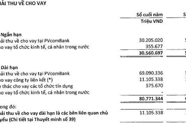PVN có gần 350.000 tỷ đồng tiền và tiền gửi ngân hàng, quy mô tài sản chỉ kém Big4 ngân hàng