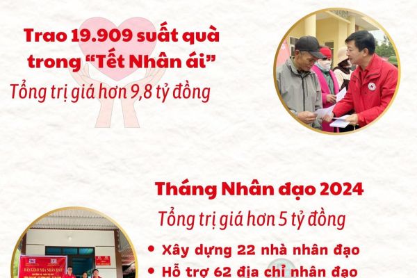 Quảng Ninh: Tiếp nhận hơn 13.900 đơn vị máu
