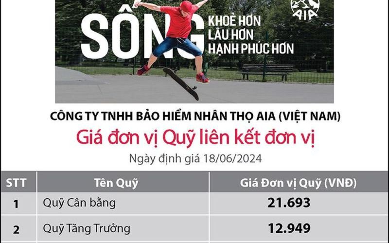 Cập nhật giá đơn vị Quỹ liên kết đơn vị của AIA Việt Nam ngày 19/6/2024