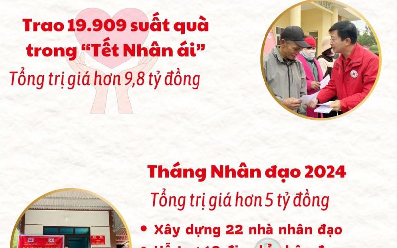 Quảng Ninh: Tiếp nhận hơn 13.900 đơn vị máu
